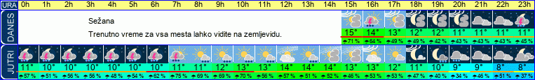 vreme