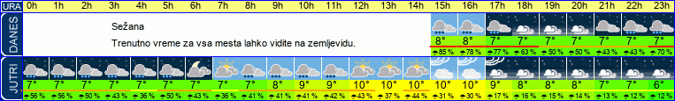vreme