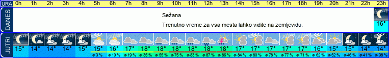 Wetter