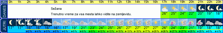 Wetter