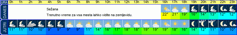 Wetter