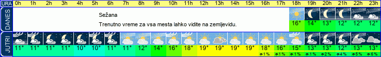 Wetter