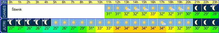 vreme