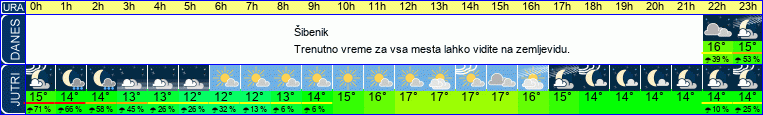 vreme