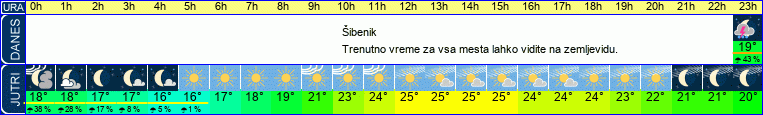 Wetter