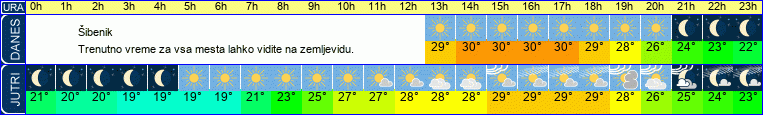 vreme