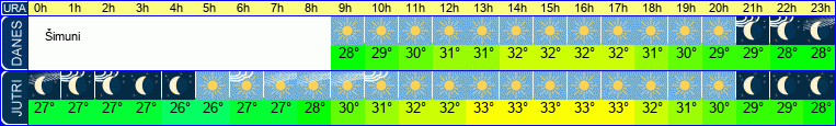 vreme