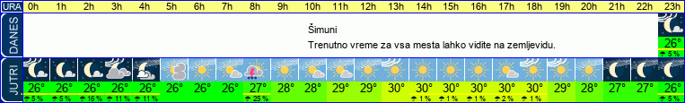 vreme