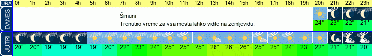 vreme