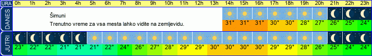 vreme