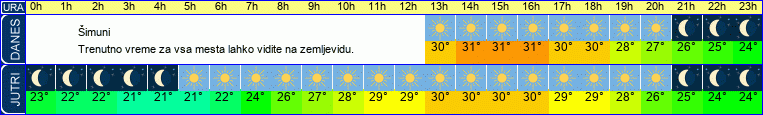 vreme