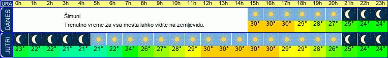 vreme