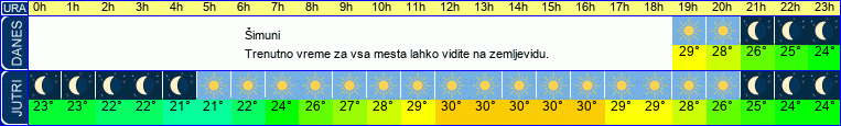 vreme