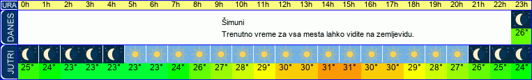 vreme