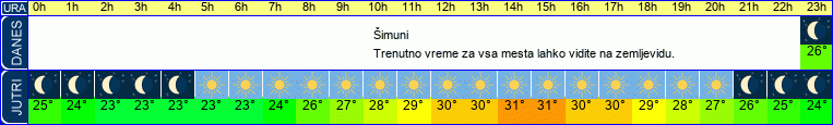 vreme