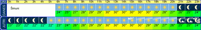 vreme