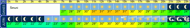 vreme