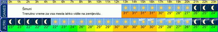 vreme