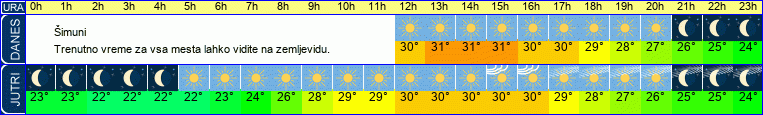 vreme