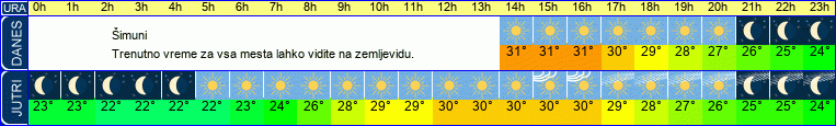 vreme