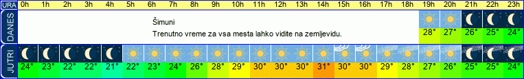 vreme