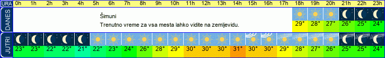 vreme