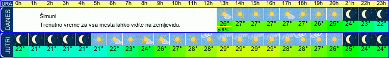 vreme
