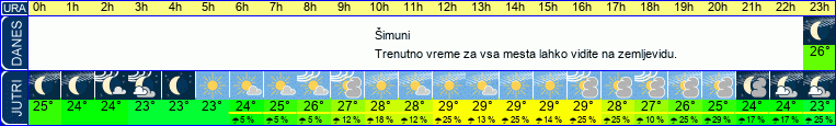 vreme
