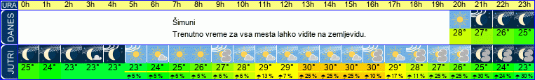 vreme
