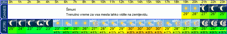 vreme
