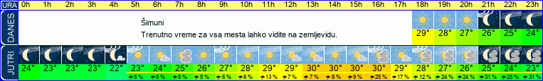 vreme
