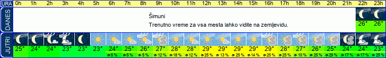 vreme