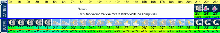 vreme