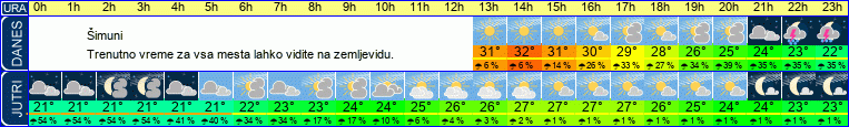 vreme