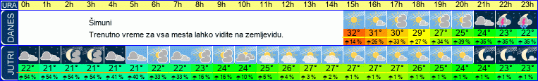vreme