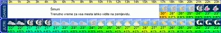 vreme