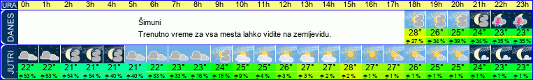 vreme