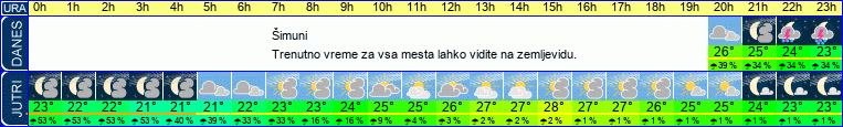 vreme