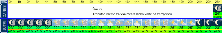 vreme