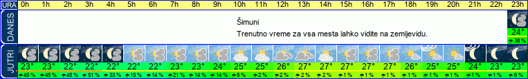 vreme