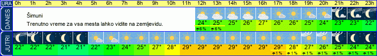 vreme