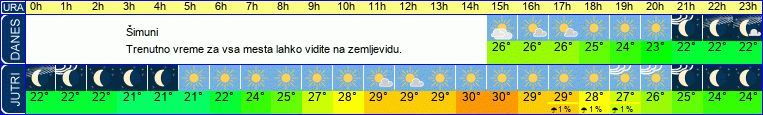 vreme