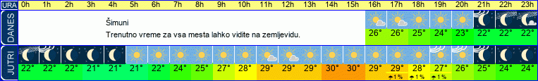 vreme