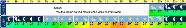 vreme