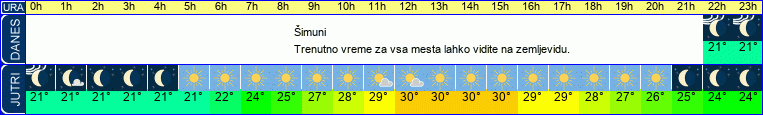 vreme