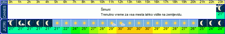 vreme