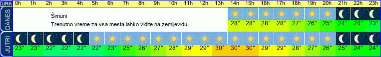 vreme