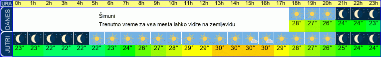 vreme