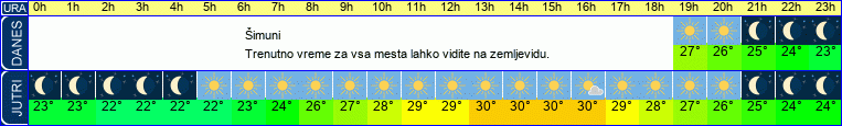 vreme