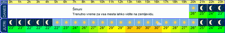 vreme